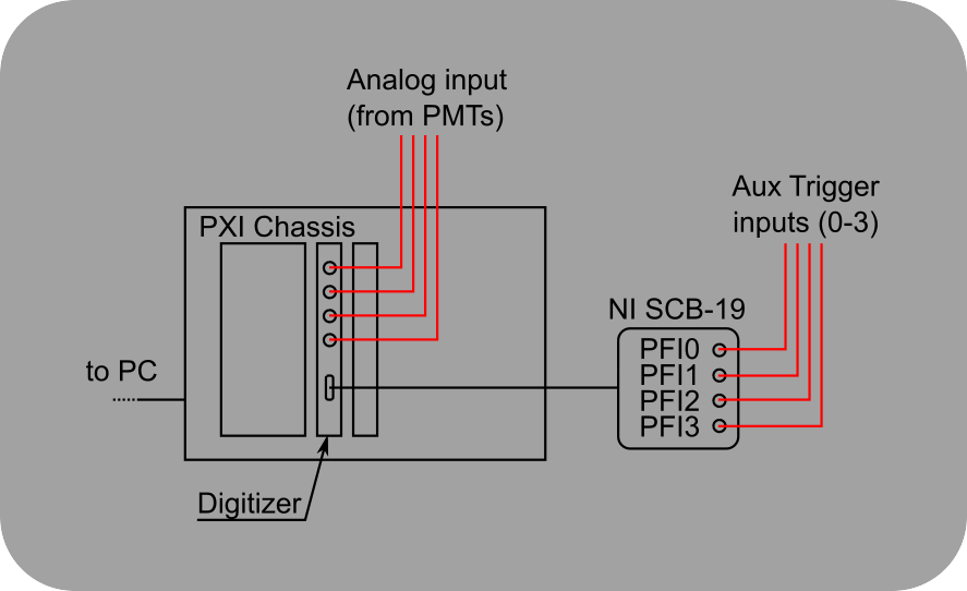 ../_images/Aux%2BTrigger.png