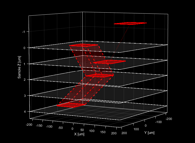 ../_images/MROI%2Bstack.png