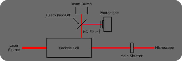 ../../_images/Photodiode%2Brejected%2Blight2.png