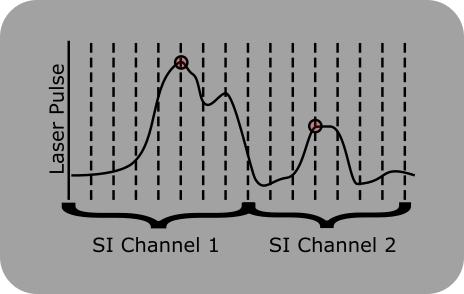 ../_images/Photon%2BBinning.png