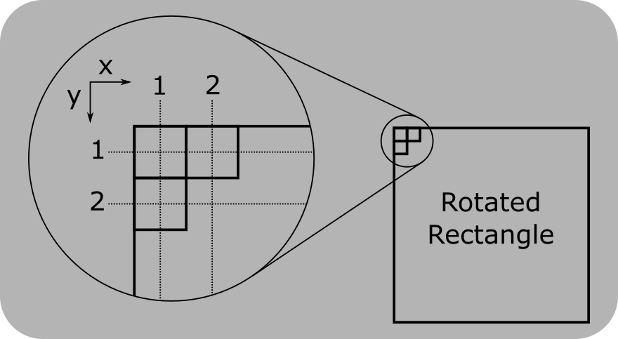 ../../_images/Rotated%2BRectangle%2BPixel%2BCoordinates.png