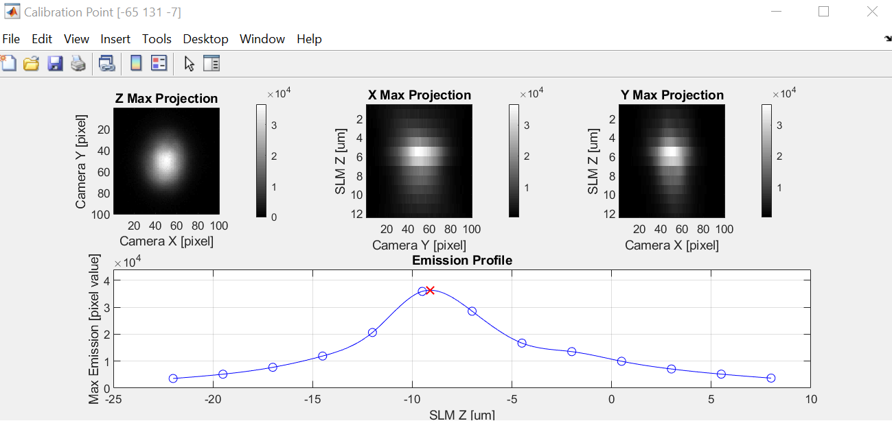 Color SLM calibrations. (A) Original SLIM image. (B) SLIM image