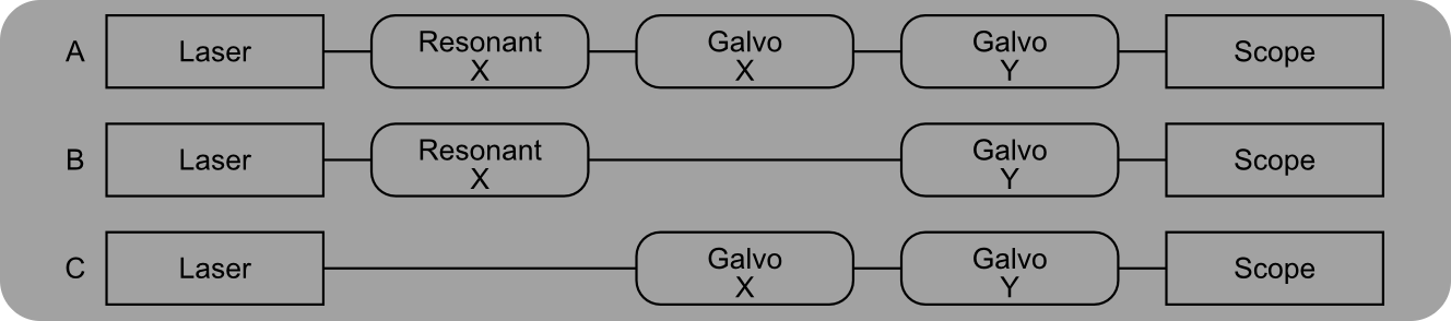 ../../_images/Scanner%2Bconfigurations.png