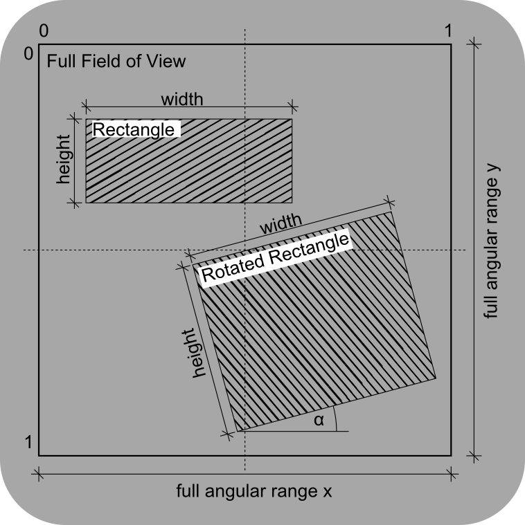 ../_images/mROI%2BFull%2BFOV.png