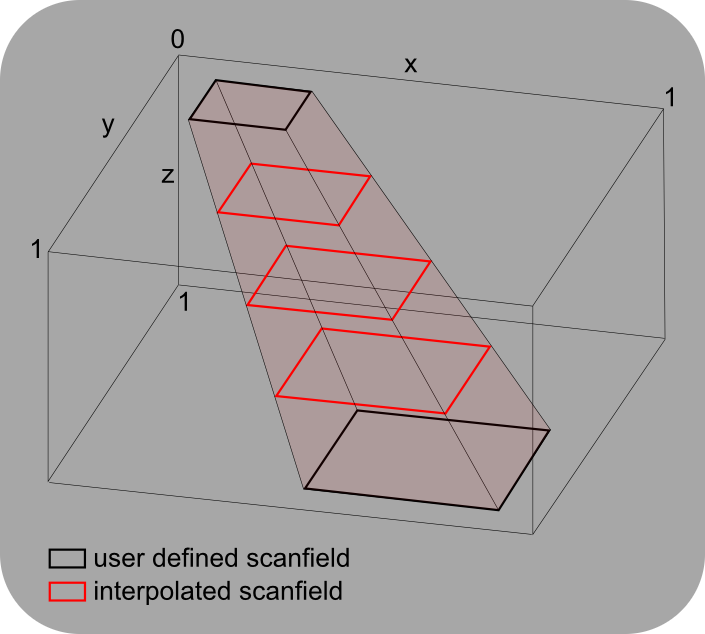 ../_images/mROI%2BInterpolation1.png