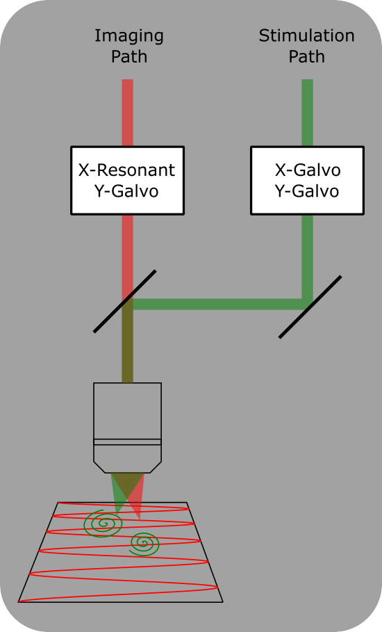 Start position pin on sequence player always ignored (zerod) on