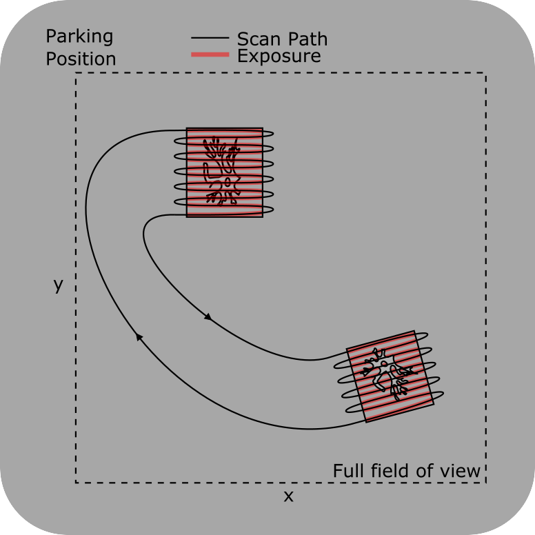 ../_images/scanpath%2Bexposure.png