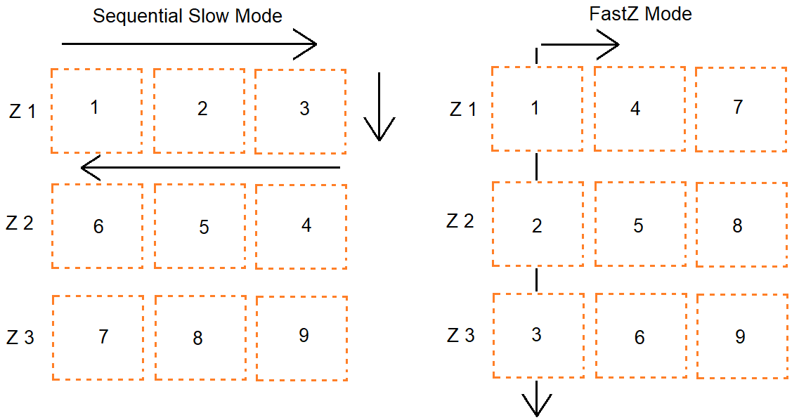 ../../_images/tileScanZModes.PNG