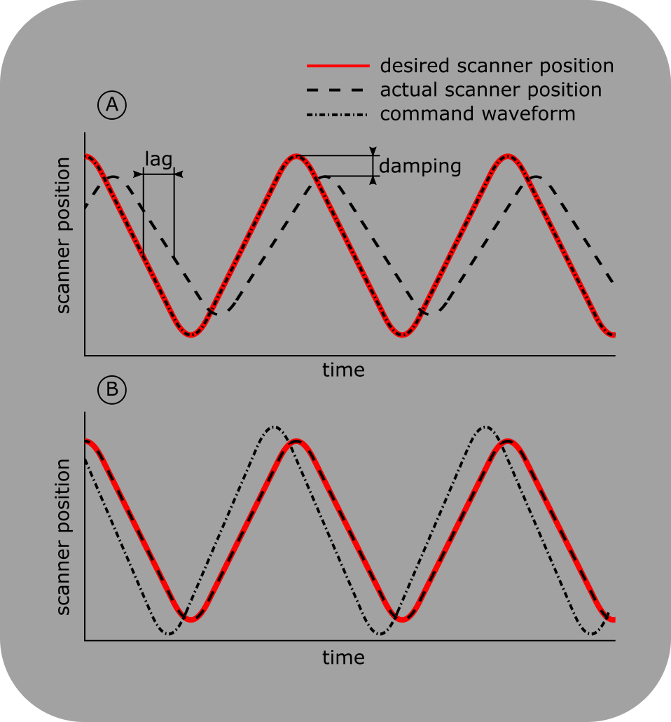 ../_images/waveform%2Boptimization.png